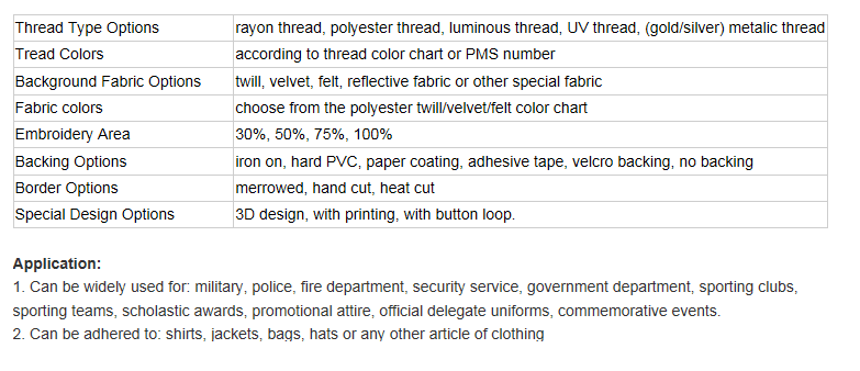 Embroidered patches advantages 